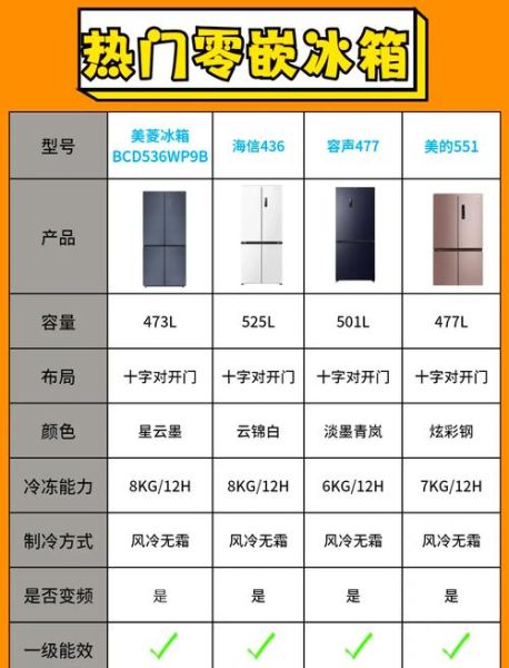 冰箱哪个牌子好_冰箱怎么选省电-第1张图片-俊逸知识馆