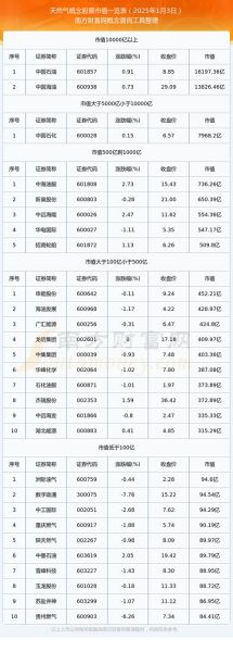 深圳燃气股票值得长期持有吗_深圳燃气股票分红怎么样-第2张图片-俊逸知识馆