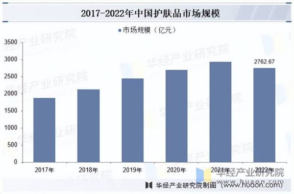 化妆品市场容量有多大_2024年还能入局吗-第3张图片-俊逸知识馆