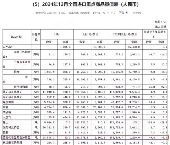 化妆品市场容量有多大_2024年还能入局吗-第2张图片-俊逸知识馆