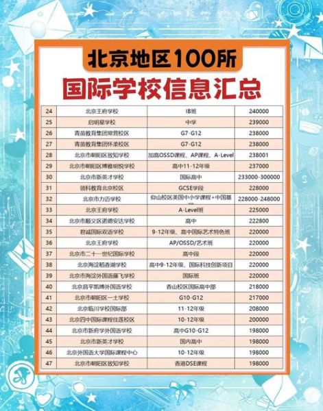 北京中加国际学校怎么样_学费多少钱一年-第1张图片-俊逸知识馆 北京中加国际学校怎么样_学费多少钱一年-第1张图片-俊逸知识馆