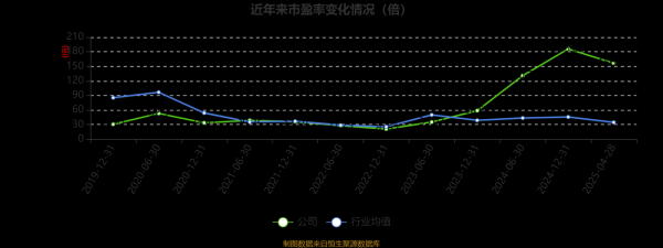 武汉凡谷股票值得长期持有吗_武汉凡谷股票未来走势如何-第1张图片-俊逸知识馆