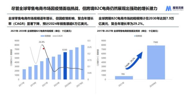 跨境电商市场规模有多大_2024年还能入场吗-第1张图片-俊逸知识馆 跨境电商市场规模有多大_2024年还能入场吗-第1张图片-俊逸知识馆