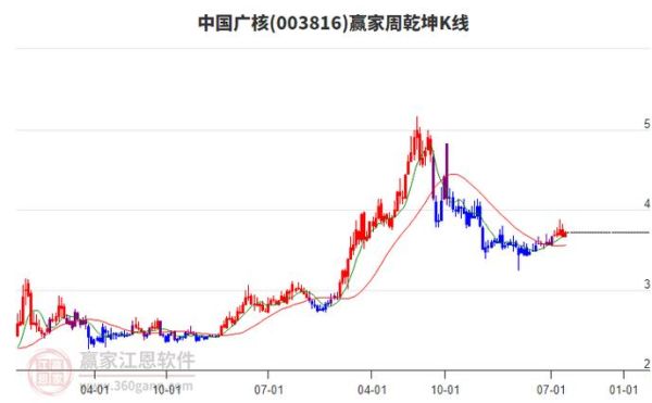 中国广核股票值得买吗_中国广核股价走势分析-第1张图片-俊逸知识馆