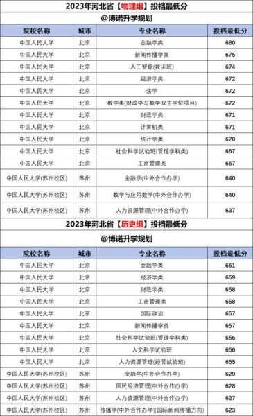 北京人民大学怎么样_北京人民大学录取分数线-第1张图片-俊逸知识馆 北京人民大学怎么样_北京人民大学录取分数线-第1张图片-俊逸知识馆