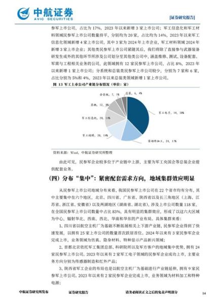 军工市场发展趋势_军工企业如何转型-第1张图片-俊逸知识馆