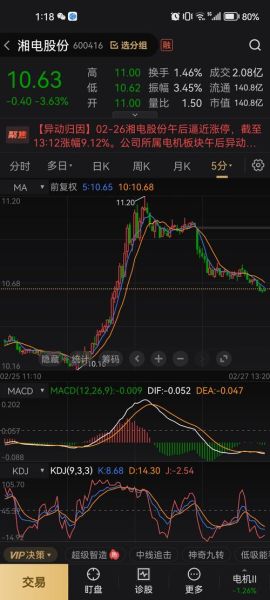 600416股票怎么样_湘电股份未来走势分析-第2张图片-俊逸知识馆