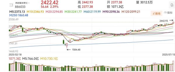 中国移动股票A股值得买吗_中国移动A股最新走势-第1张图片-俊逸知识馆