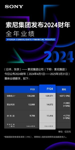 索尼股票值得长期持有吗_索尼股价走势如何-第1张图片-俊逸知识馆