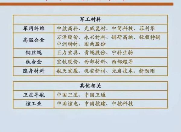 军工市场发展趋势_军工企业如何转型-第3张图片-俊逸知识馆