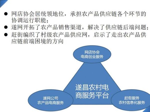 农村电商怎么做_农村电商有哪些模式-第1张图片-俊逸知识馆