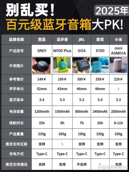 家用音响怎么选_蓝牙音响哪个品牌音质好-第2张图片-俊逸知识馆