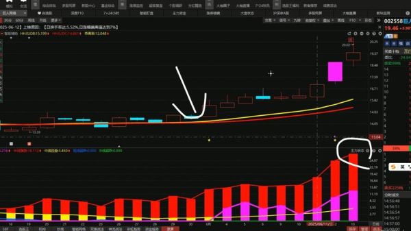 巨人网络股票值得长期持有吗_巨人网络股票未来走势如何-第3张图片-俊逸知识馆