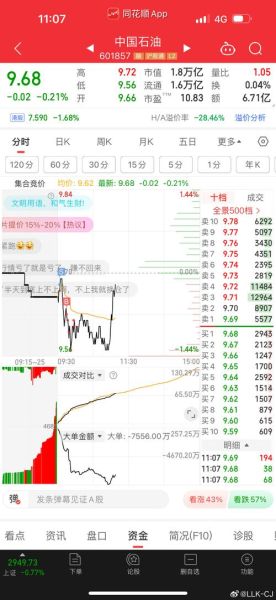 601857股票值得长期持有吗_中国石油股价走势分析-第1张图片-俊逸知识馆