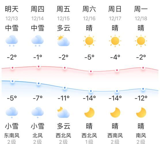北京顺义天气预报_顺义区一周天气怎么样-第1张图片-俊逸知识馆