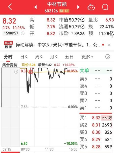 中材节能股票股吧最新消息_中材节能股票还能买吗-第1张图片-俊逸知识馆