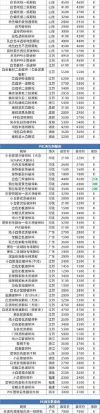 塑胶原料价格走势_如何降低塑胶采购成本-第3张图片-俊逸知识馆