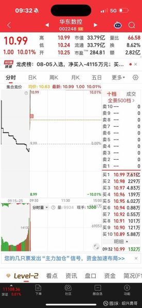 华东数控股票怎么样_华东数控股票值得买吗-第3张图片-俊逸知识馆