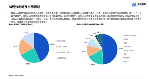 智能市场是什么_智能市场如何运作-第1张图片-俊逸知识馆 智能市场是什么_智能市场如何运作-第1张图片-俊逸知识馆
