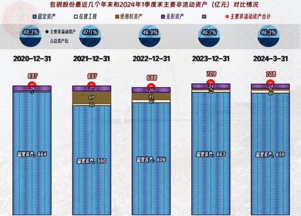 包钢股份未来走势分析_包钢股份值得长期持有吗-第3张图片-俊逸知识馆