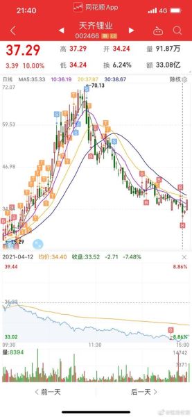 002466股票值得买吗_天齐锂业未来走势分析-第1张图片-俊逸知识馆