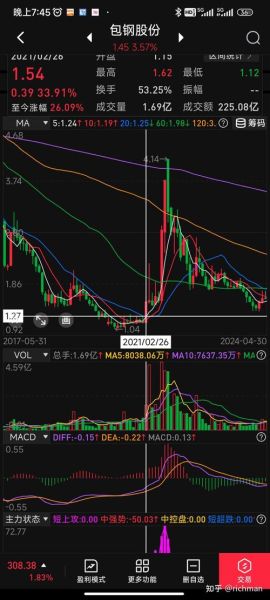 包钢股份未来走势分析_包钢股份值得长期持有吗-第2张图片-俊逸知识馆