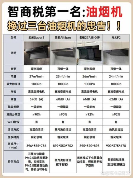 厨电品牌怎么选_集成灶和油烟机哪个好-第1张图片-俊逸知识馆