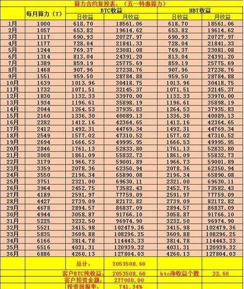 比特币怎么挖矿_比特币挖矿收益如何计算-第3张图片-俊逸知识馆