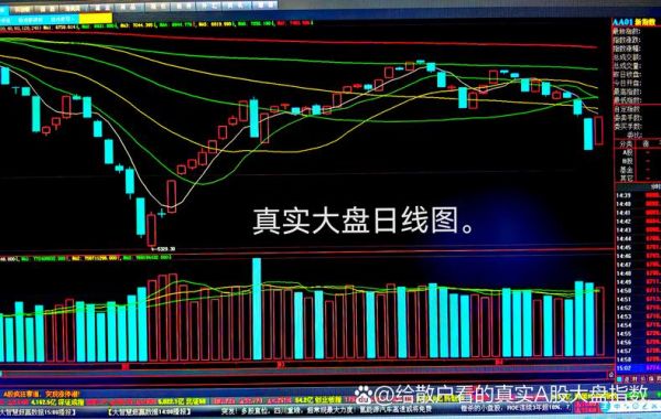 大盘指数怎么看_如何预测大盘走势-第1张图片-俊逸知识馆 大盘指数怎么看_如何预测大盘走势-第1张图片-俊逸知识馆