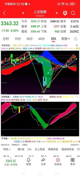 大盘指数怎么看_如何预测大盘走势-第3张图片-俊逸知识馆 大盘指数怎么看_如何预测大盘走势-第3张图片-俊逸知识馆