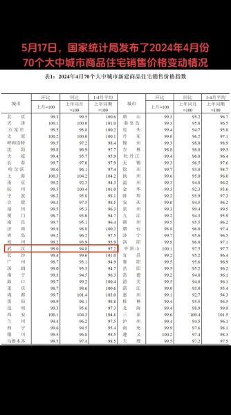 2024年房价还会跌吗_现在买房合适吗-第1张图片-俊逸知识馆