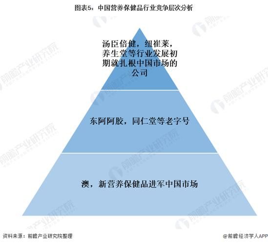 中国保健品市场份额_哪些品牌领跑-第2张图片-俊逸知识馆