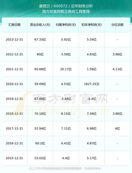 康恩贝股票值得长期持有吗_康恩贝股票最新走势分析-第1张图片-俊逸知识馆