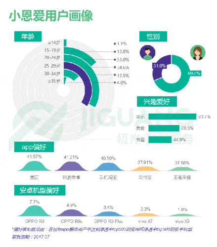 app市场调研报告怎么写_app用户画像怎么做-第3张图片-俊逸知识馆