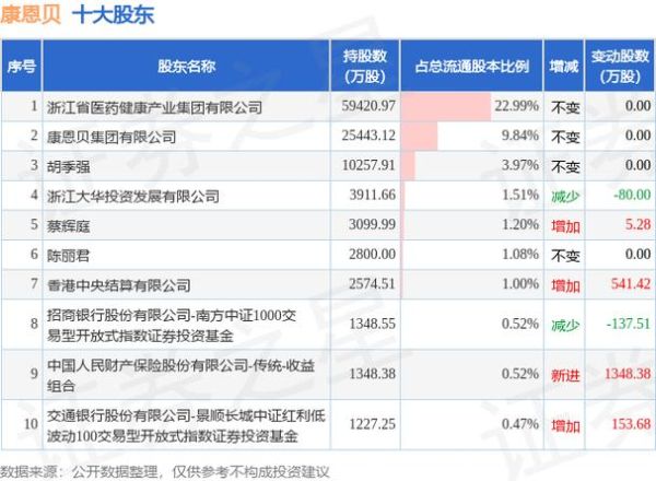 康恩贝股票值得长期持有吗_康恩贝股票最新走势分析-第2张图片-俊逸知识馆