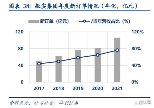 敏实股票值得长期持有吗_敏实集团股价走势分析-第2张图片-俊逸知识馆