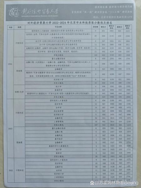 北京外经贸大学怎么样_北京外经贸大学录取分数线-第1张图片-俊逸知识馆