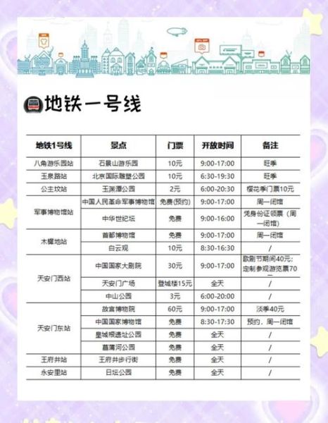 北京坐地铁怎么买票_地铁票价多少钱-第3张图片-俊逸知识馆