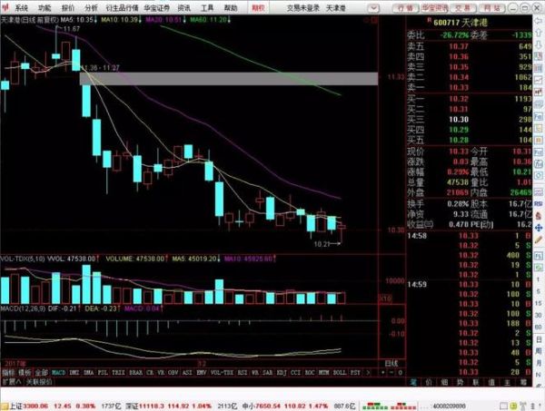 梅花生物股票还能买吗_梅花生物股价走势分析-第1张图片-俊逸知识馆