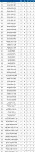 北京外经贸大学怎么样_北京外经贸大学录取分数线-第3张图片-俊逸知识馆