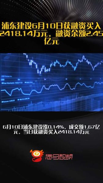 浦东建设股票值得买吗_浦东建设股票未来走势-第1张图片-俊逸知识馆