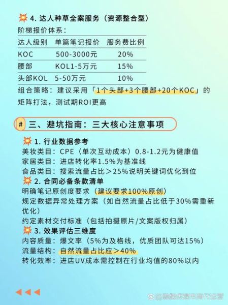 如何挑选靠谱代运营_代运营收费标准是多少-第2张图片-俊逸知识馆 如何挑选靠谱代运营_代运营收费标准是多少-第2张图片-俊逸知识馆