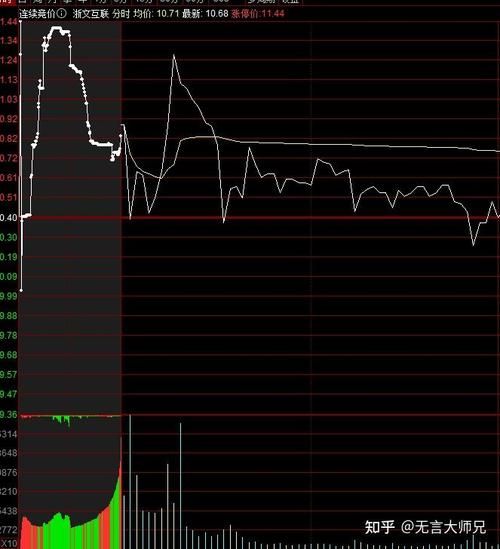 600172股票行情怎么样_未来走势如何-第3张图片-俊逸知识馆