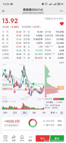 爱股票官网怎么样_爱股票官网安全吗-第3张图片-俊逸知识馆 爱股票官网怎么样_爱股票官网安全吗-第3张图片-俊逸知识馆