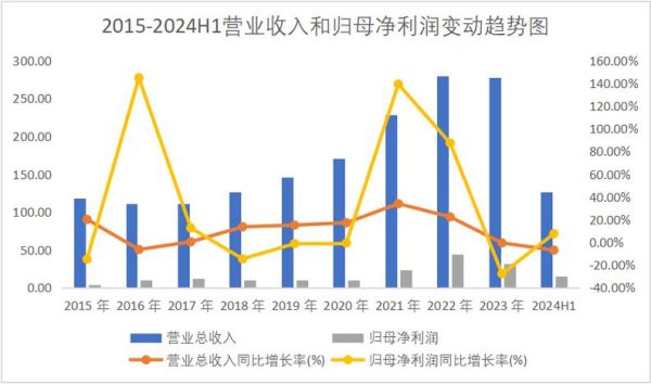 梅花生物股票还能买吗_梅花生物股价走势分析-第3张图片-俊逸知识馆