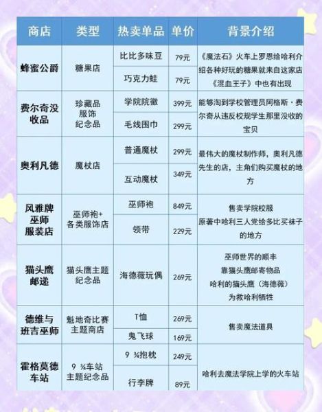 北京环球影城哈利波特门票价格_哈利波特禁忌之旅值得排队吗-第1张图片-俊逸知识馆