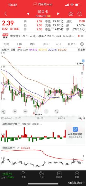 瑞贝卡股票未来走势_还能涨吗-第1张图片-俊逸知识馆 瑞贝卡股票未来走势_还能涨吗-第1张图片-俊逸知识馆