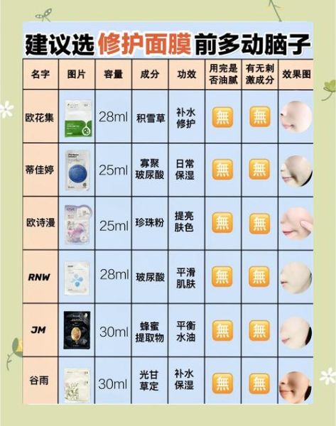 面膜哪个牌子好用_敏感肌怎么选面膜-第2张图片-俊逸知识馆