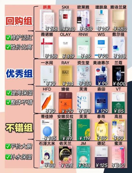 面膜哪个牌子好用_敏感肌怎么选面膜-第3张图片-俊逸知识馆