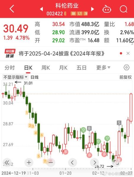 科伦股票值得长期持有吗_科伦药业最新估值分析-第1张图片-俊逸知识馆